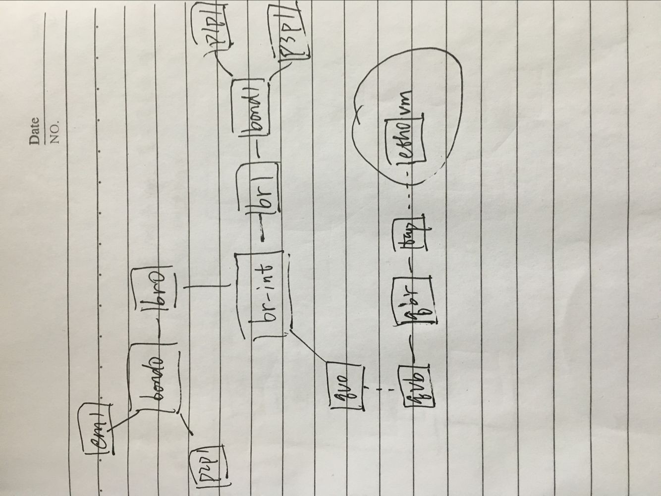 compute virtual devices insed