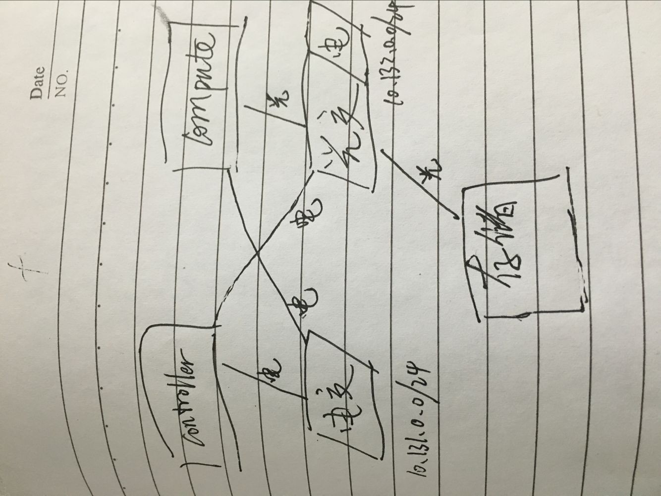 server with switches